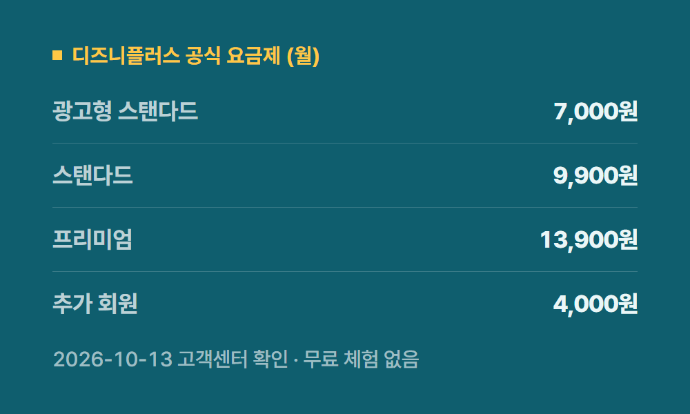 디즈니플러스 디즈니플러스 공식 요금제 (월)