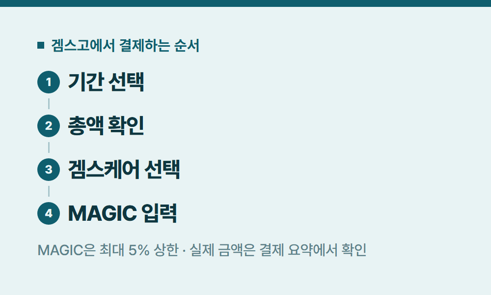 디즈니플러스 겜스고에서 결제하는 순서