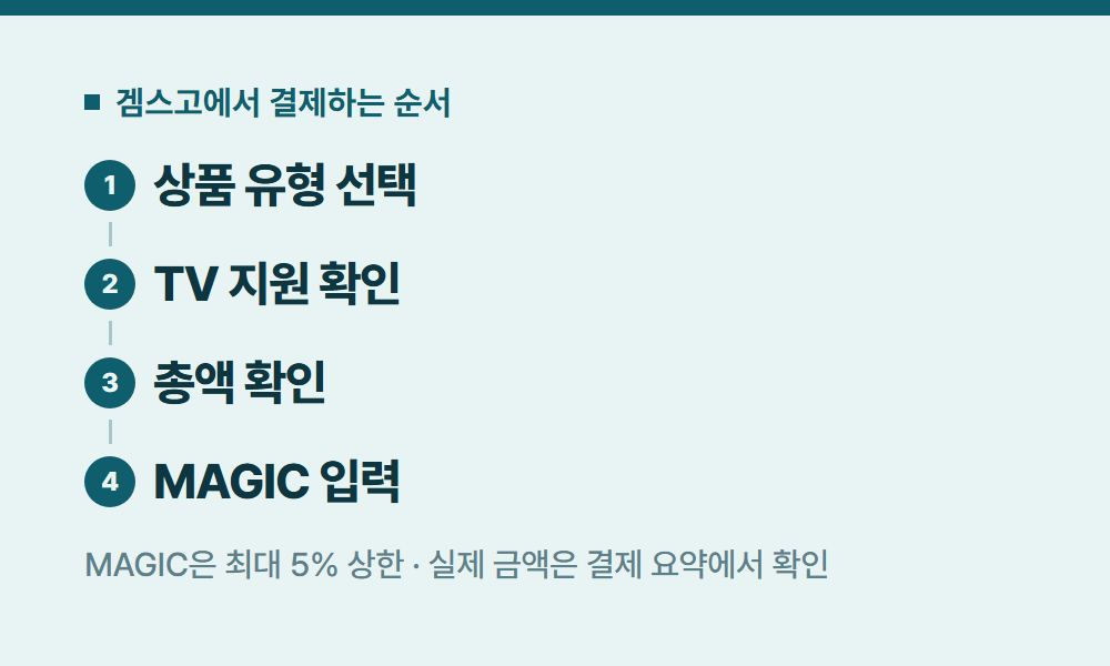 넷플릭스 겜스고에서 결제하는 순서