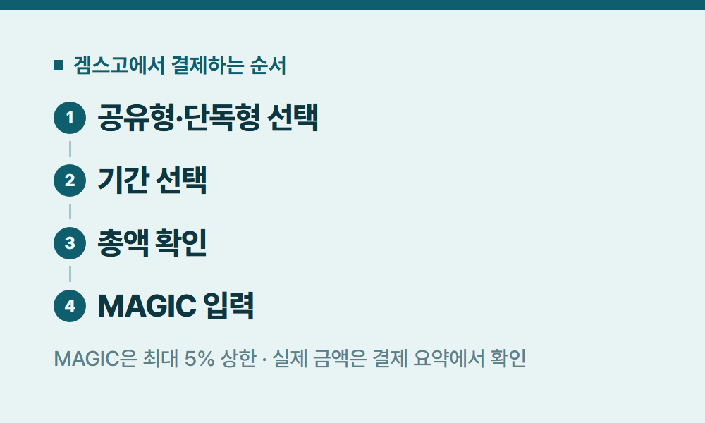챗지피티 겜스고에서 결제하는 순서