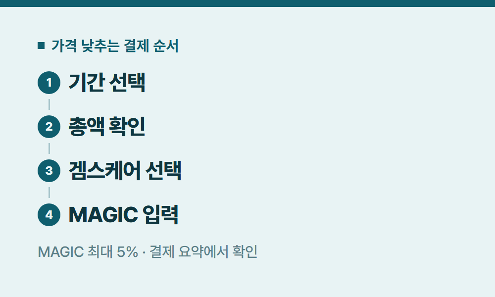 유튜브프리미엄가격 가격 낮추는 결제 순서