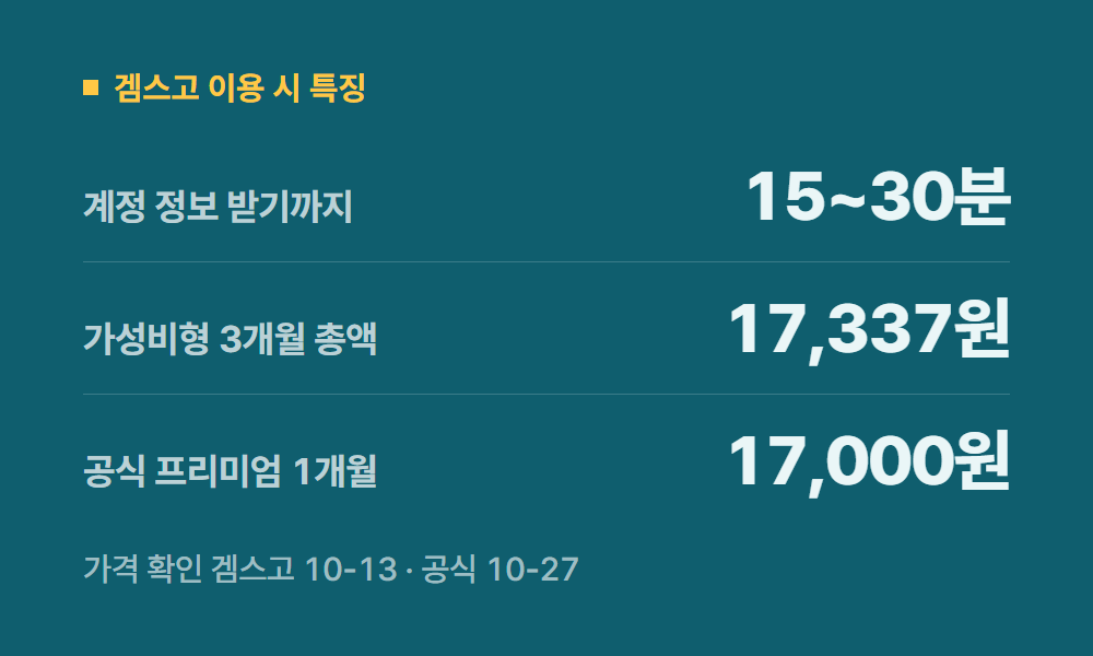 넷플릭스추천 겜스고 이용 시 특징