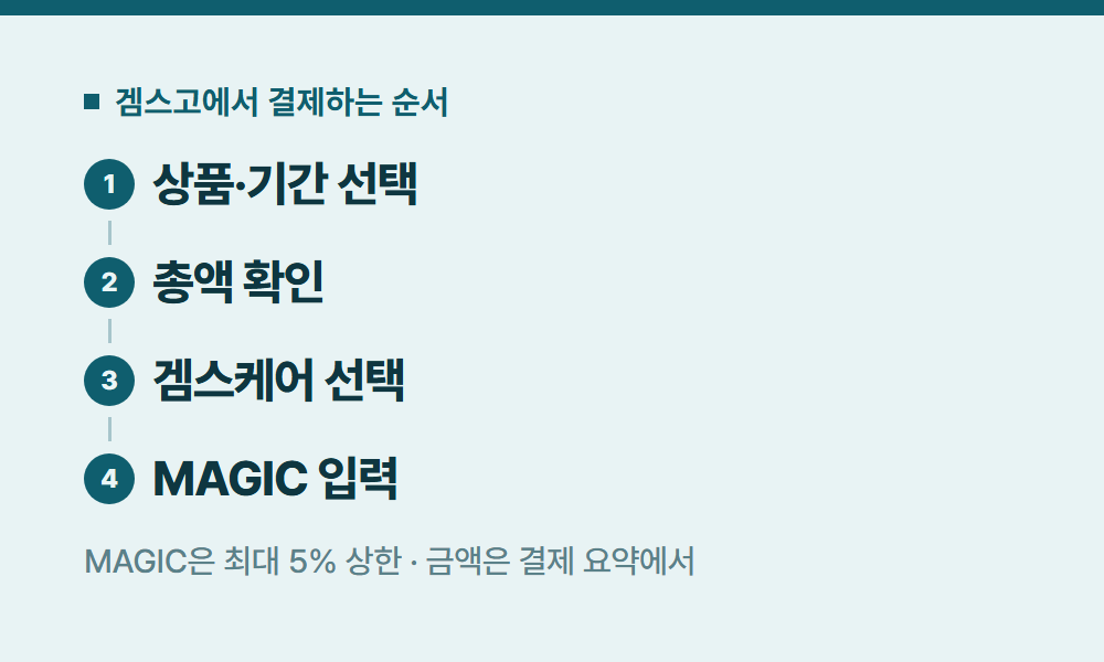 클로드AI 겜스고에서 결제하는 순서