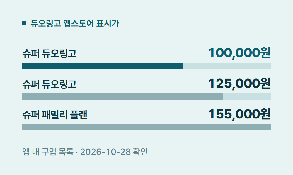 듀오링고가격 듀오링고 앱스토어 표시가