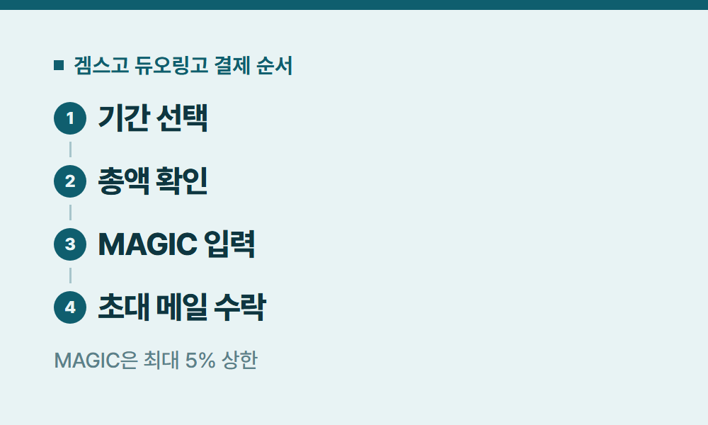 듀오링고가격 겜스고 듀오링고 결제 순서