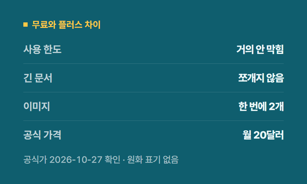 챗GPT 무료와 플러스 차이
