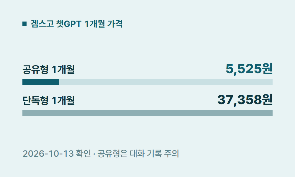 챗GPT 겜스고 챗GPT 1개월 가격