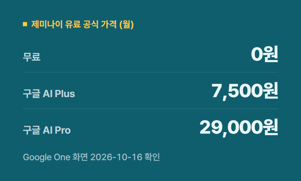 제미나이무료 제미나이 유료 공식 가격 (월)