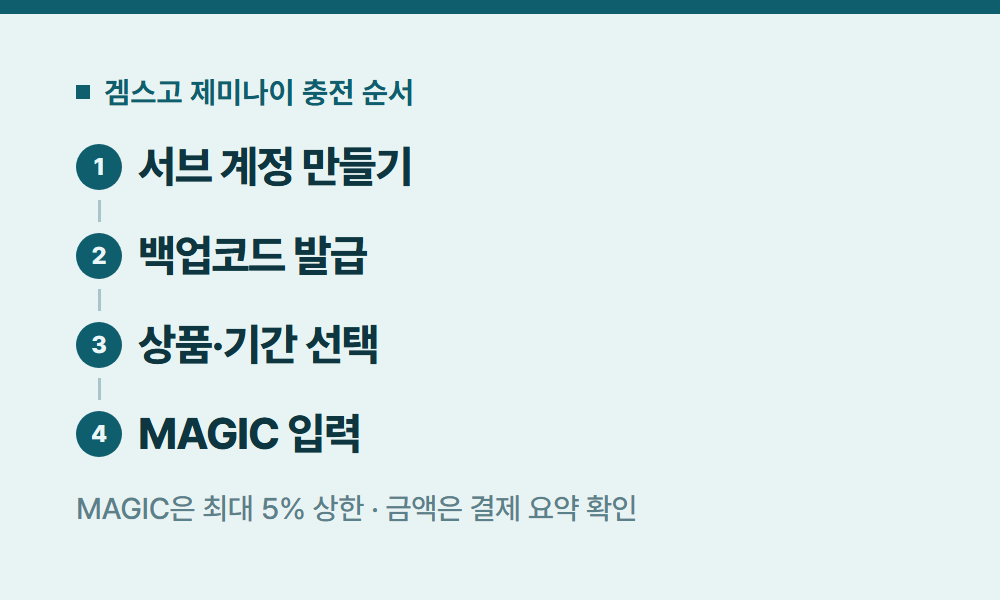 제미나이무료 겜스고 제미나이 충전 순서