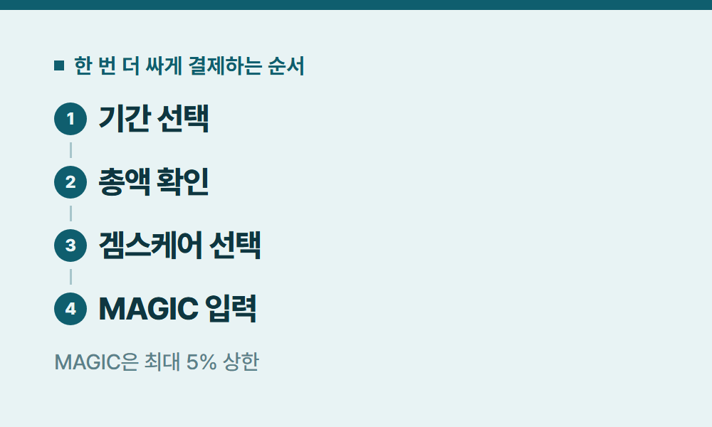 유튜브프리미엄싸게 한 번 더 싸게 결제하는 순서
