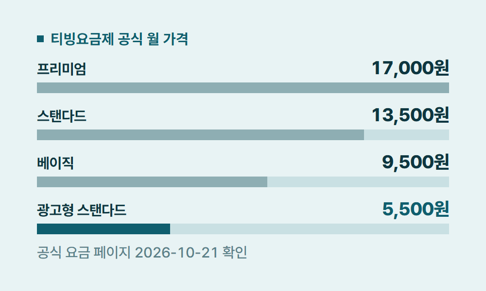 티빙요금제 티빙요금제 공식 월 가격