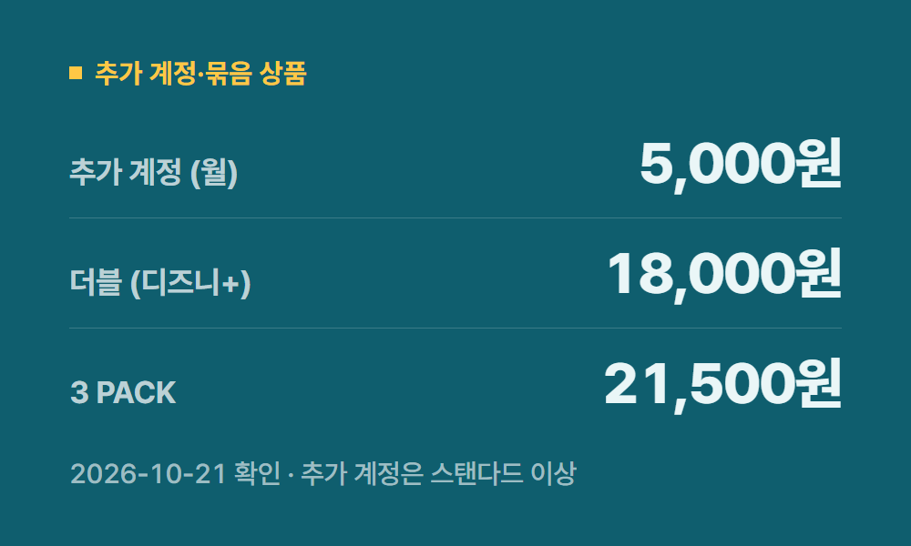 티빙요금제 추가 계정·묶음 상품