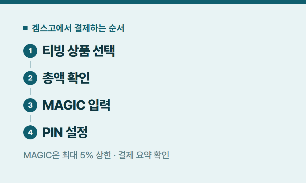 티빙요금제 겜스고에서 결제하는 순서