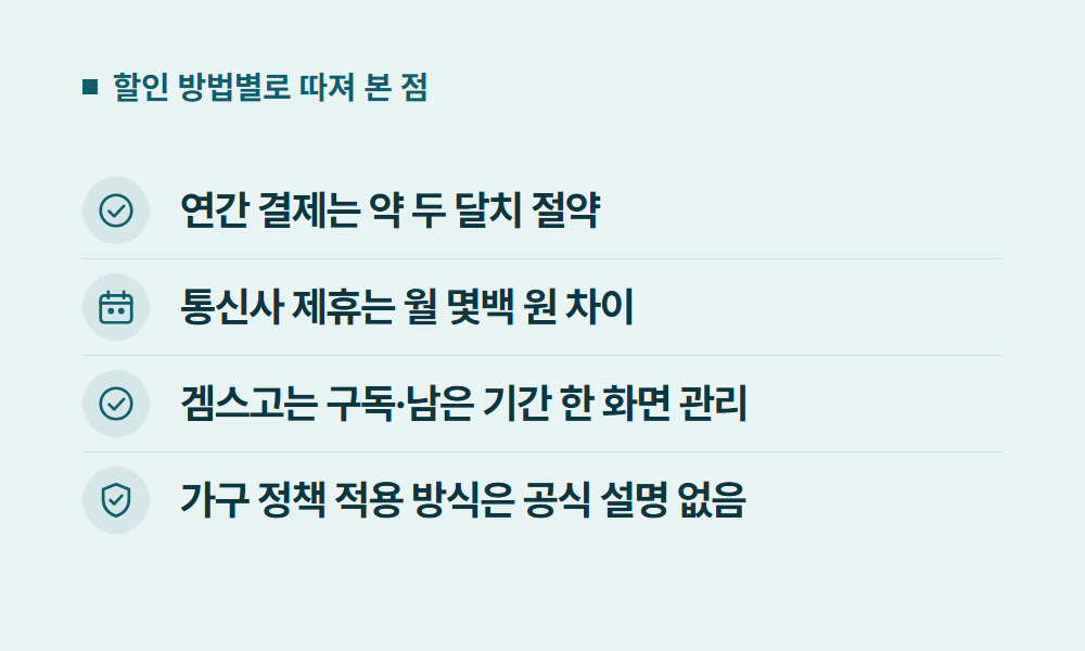 디즈니플러스할인 할인 방법별로 따져 본 점