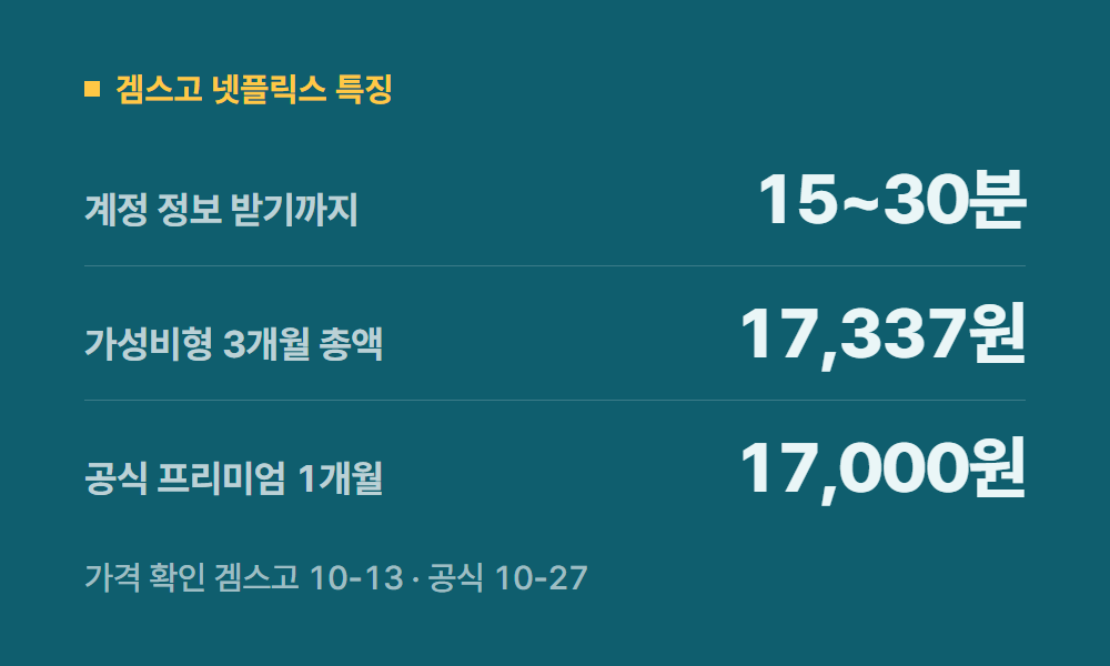 넷플릭스영화추천 겜스고 넷플릭스 특징