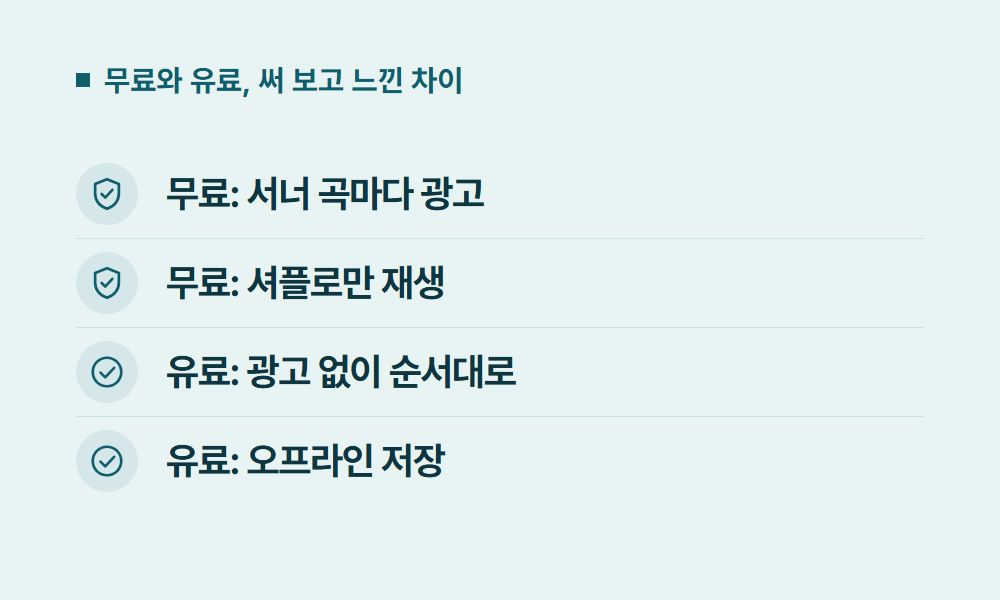 스포티파이요금제 무료와 유료, 써 보고 느낀 차이