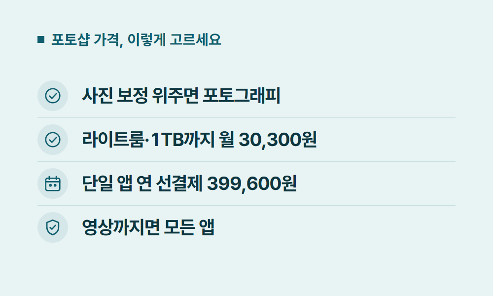 어도비가격 포토샵 가격, 이렇게 고르세요