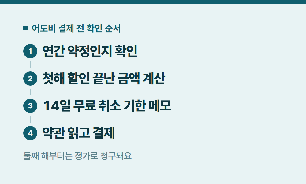 어도비가격 어도비 결제 전 확인 순서