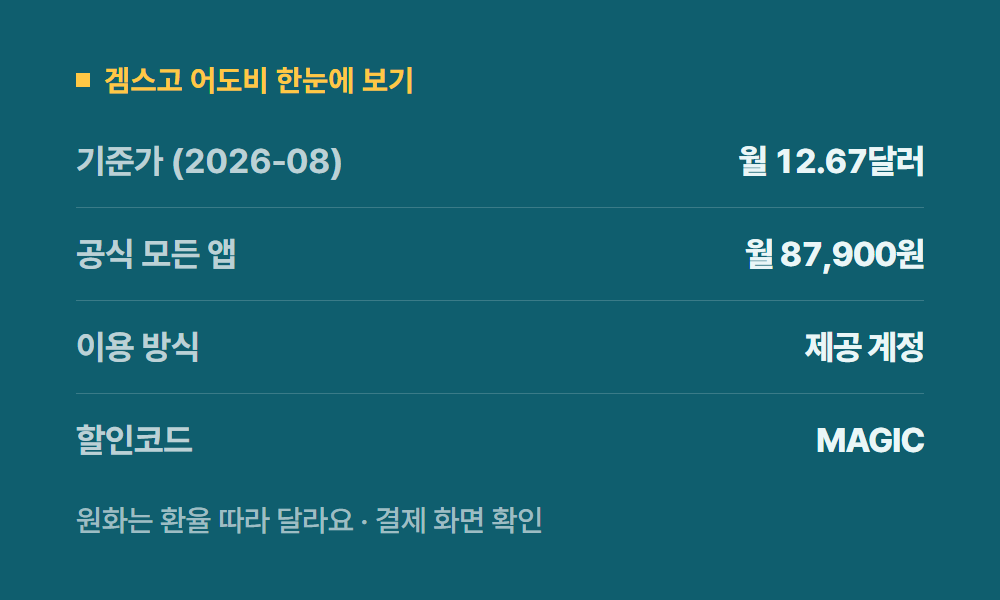 어도비가격 겜스고 어도비 한눈에 보기