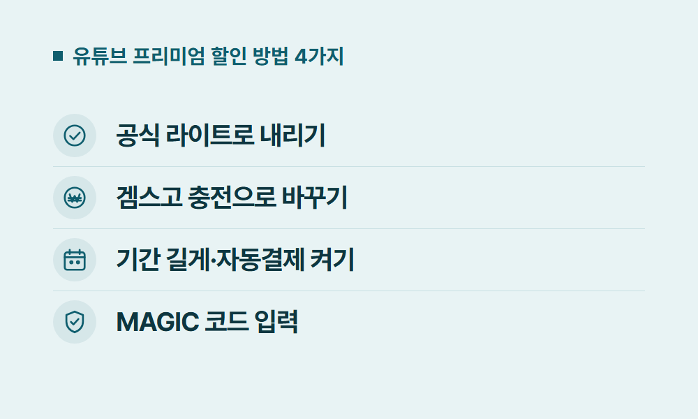 유튜브프리미엄할인 유튜브 프리미엄 할인 방법 4가지