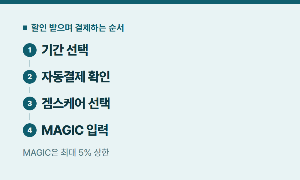 유튜브프리미엄할인 할인 받으며 결제하는 순서