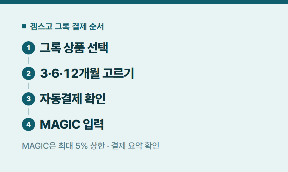 그록무료 겜스고 그록 결제 순서