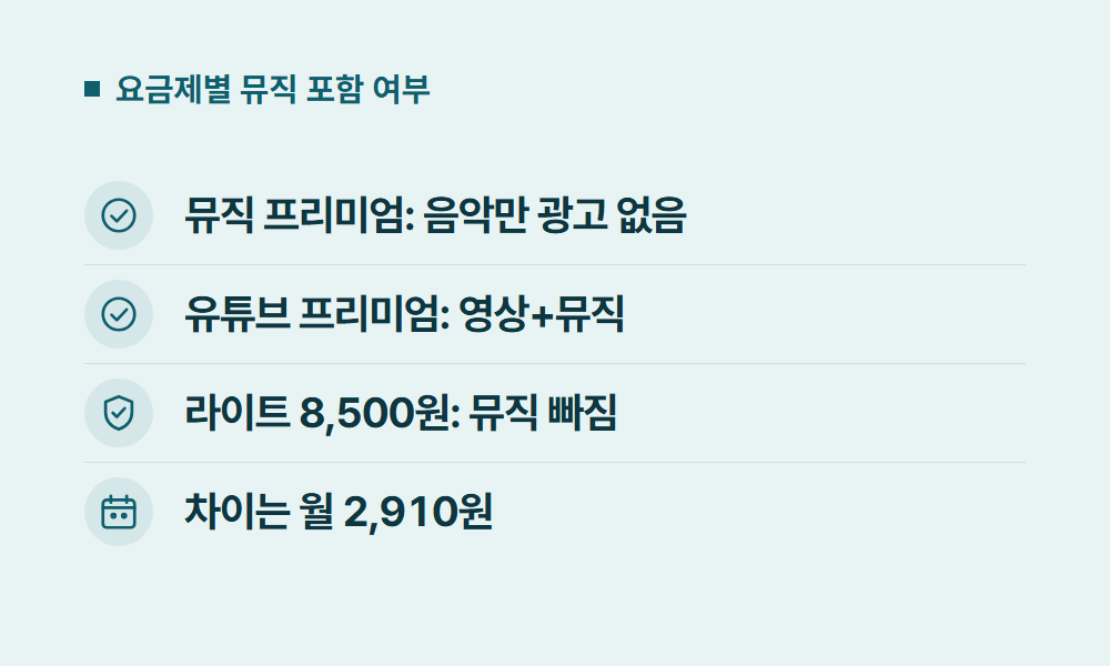 유튜브뮤직가격 요금제별 뮤직 포함 여부