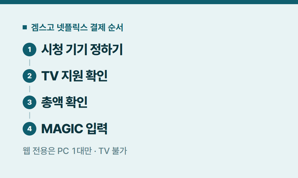 넷플릭스주간순위 겜스고 넷플릭스 결제 순서