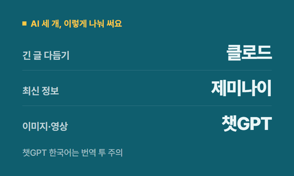 CHATGPT AI 세 개, 이렇게 나눠 써요