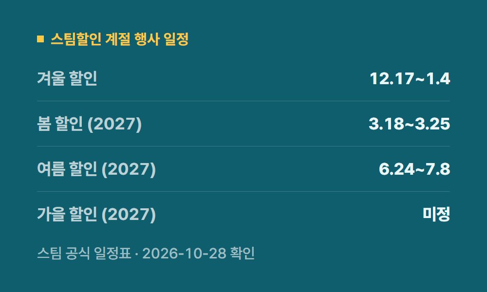 스팀할인 스팀할인 계절 행사 일정