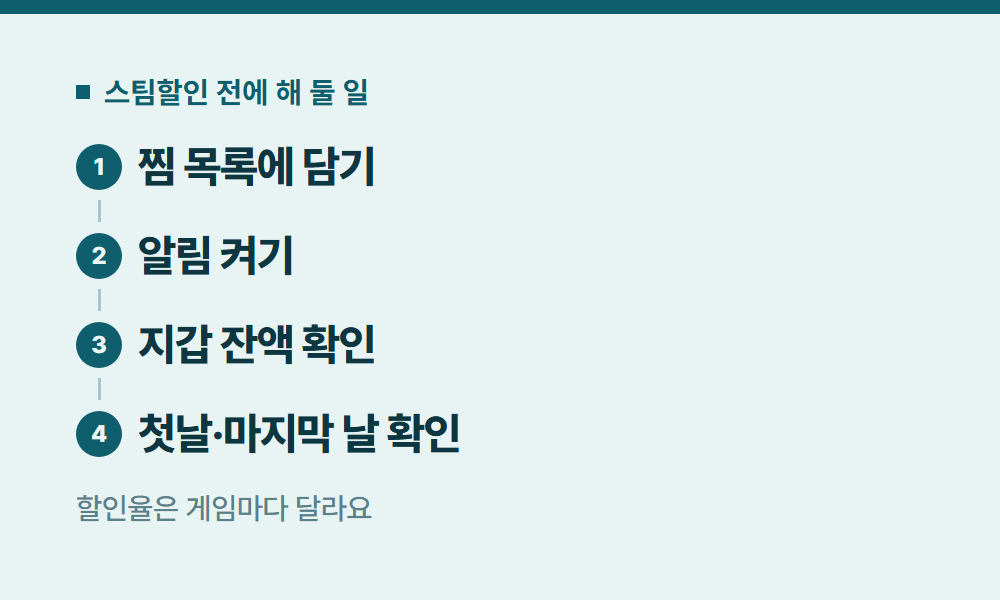 스팀할인 스팀할인 전에 해 둘 일