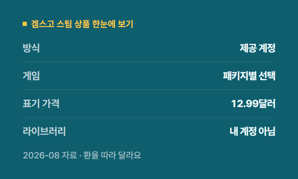 스팀할인 겜스고 스팀 상품 한눈에 보기