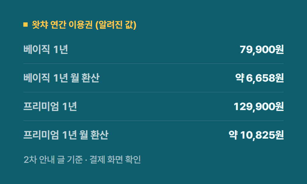 왓챠요금제 왓챠 연간 이용권 (알려진 값)