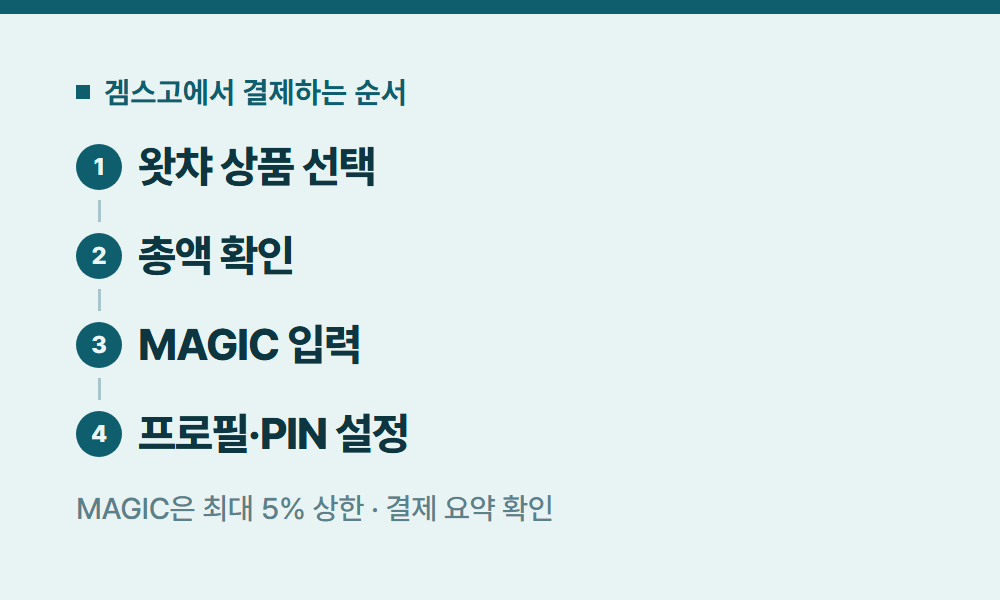 왓챠요금제 겜스고에서 결제하는 순서