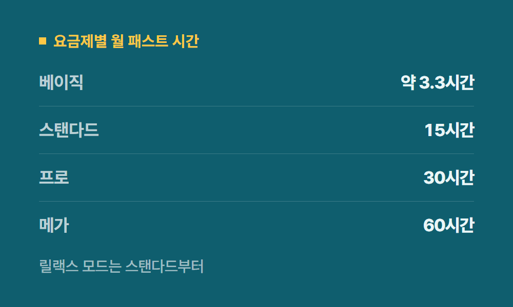 미드저니가격 요금제별 월 패스트 시간
