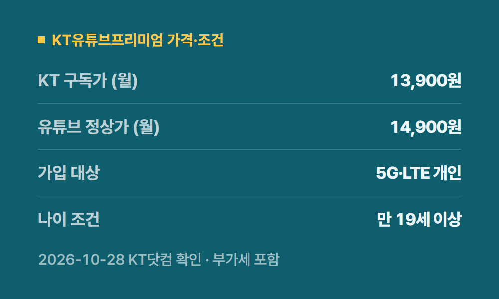 KT유튜브프리미엄 KT유튜브프리미엄 가격·조건
