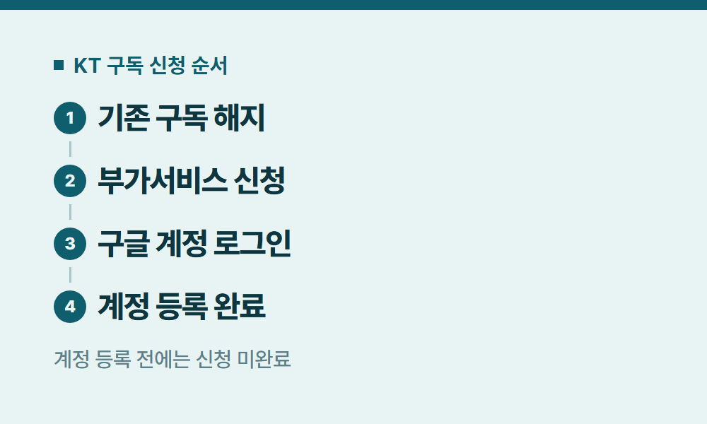 KT유튜브프리미엄 KT 구독 신청 순서