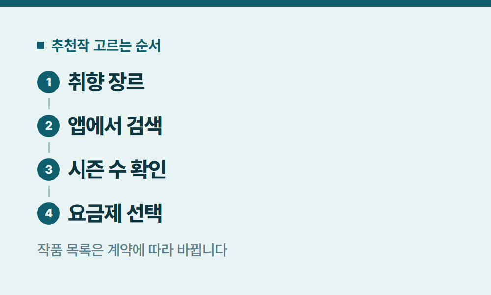 디즈니플러스추천 추천작 고르는 순서