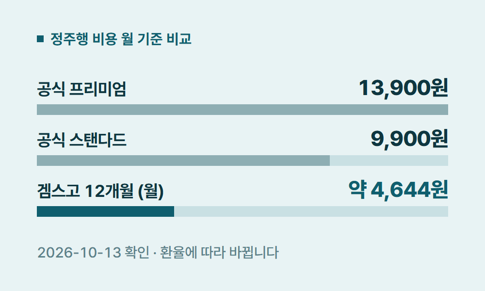 디즈니플러스추천 정주행 비용 월 기준 비교