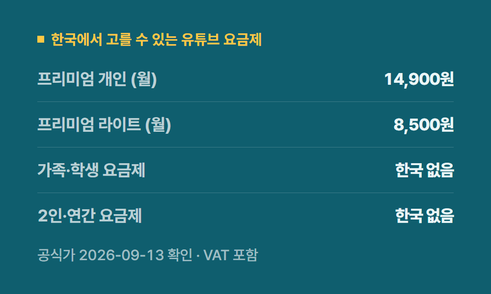 인도유튜브프리미엄 한국에서 고를 수 있는 유튜브 요금제