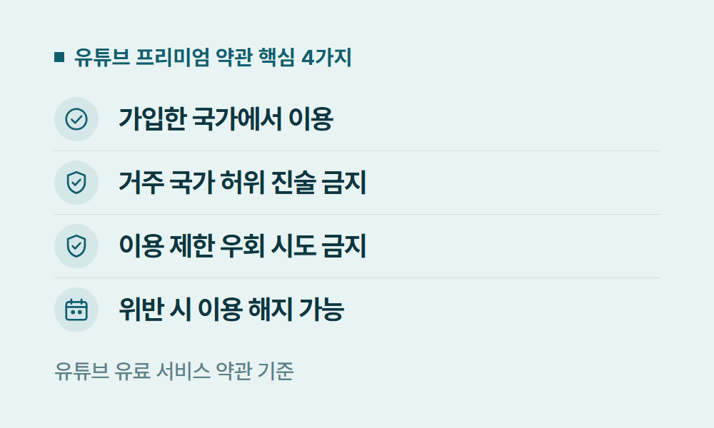 인도유튜브프리미엄 유튜브 프리미엄 약관 핵심 4가지