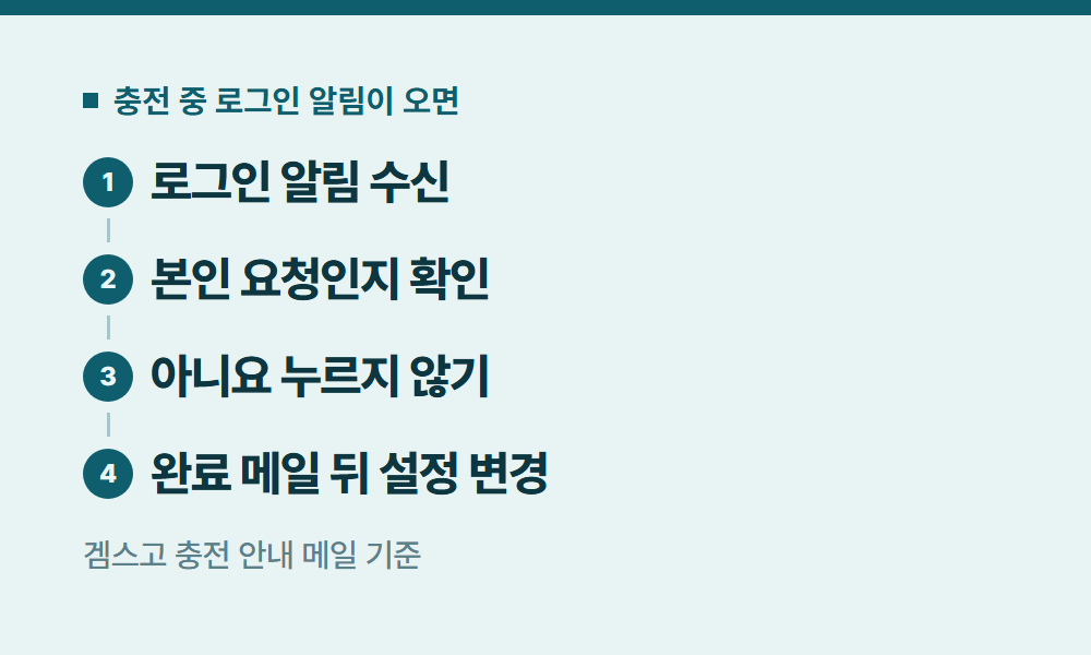 인도유튜브프리미엄 충전 중 로그인 알림이 오면