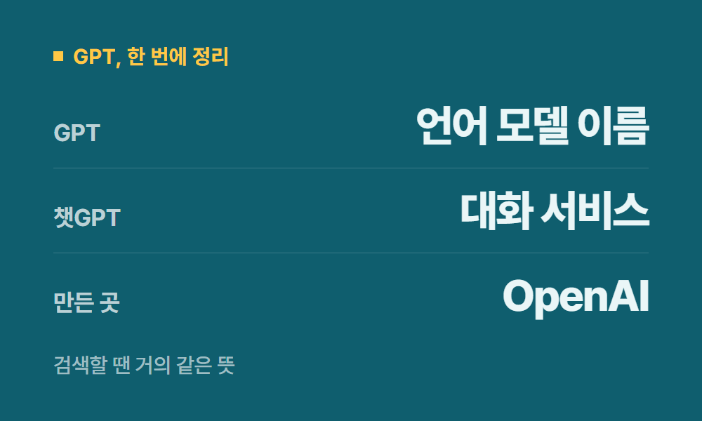 GPT GPT, 한 번에 정리