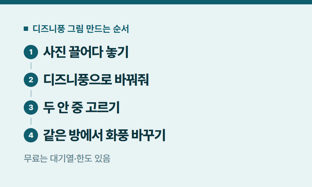 GPT 디즈니풍 그림 만드는 순서