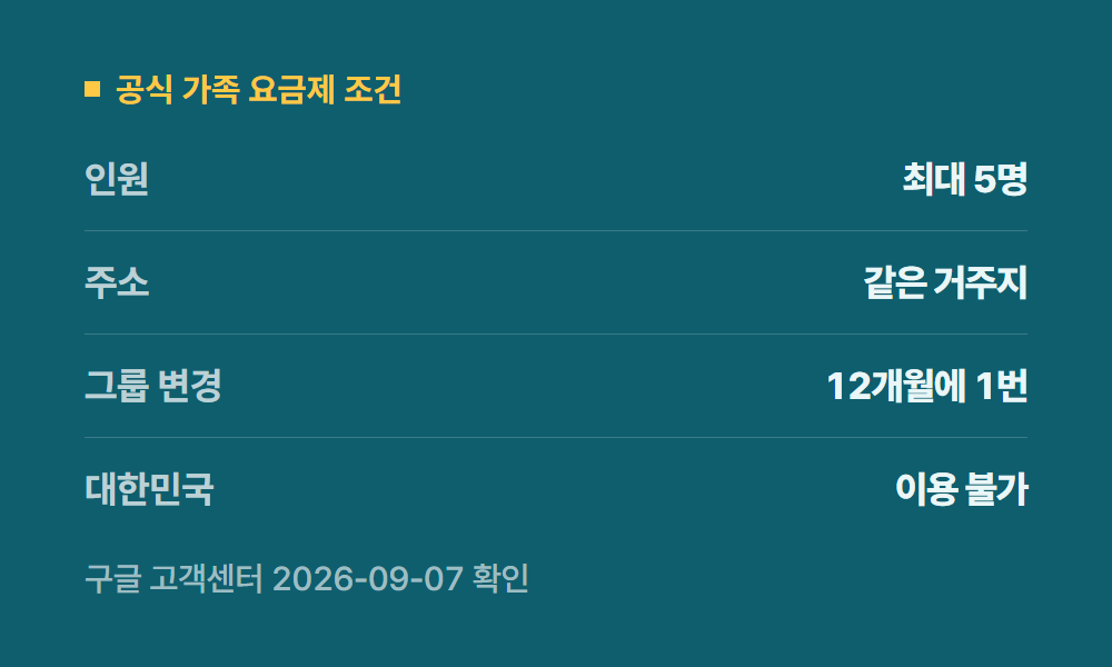 유튜브프리미엄공유 공식 가족 요금제 조건