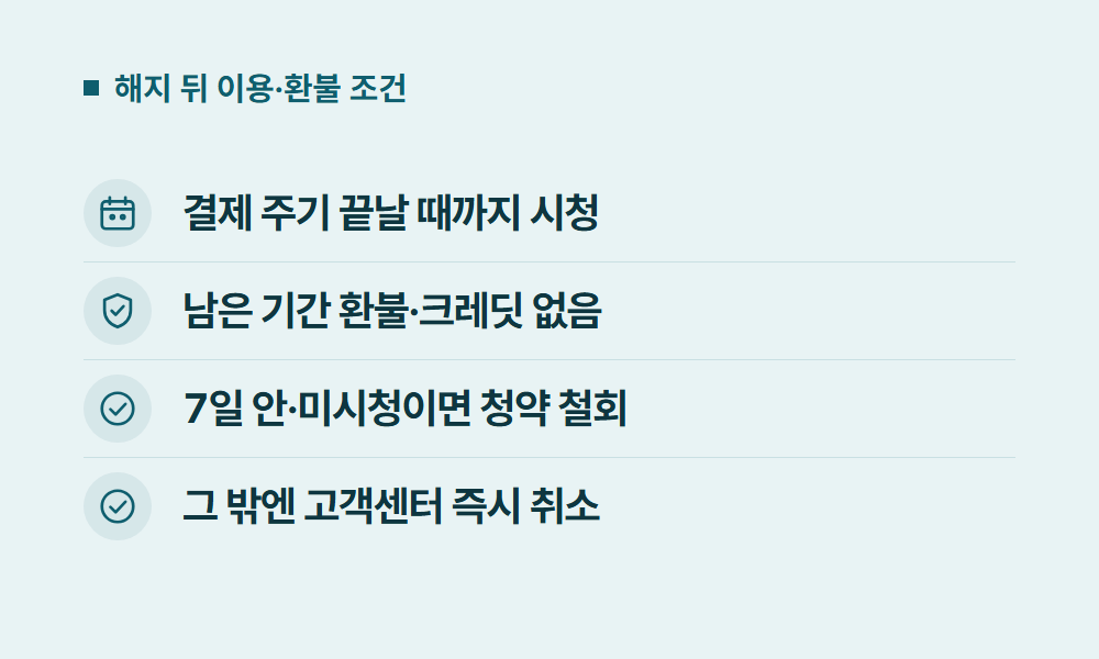 디즈니플러스해지 해지 뒤 이용·환불 조건