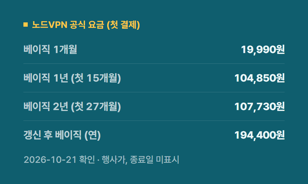 노드VPN가격 노드VPN 공식 요금 (첫 결제)