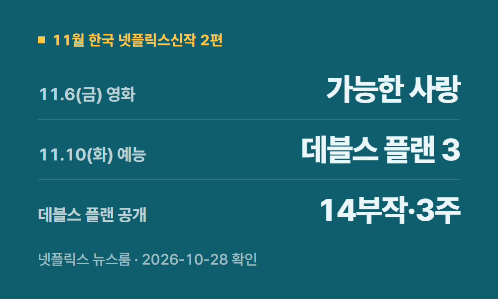 넷플릭스신작 11월 한국 넷플릭스신작 2편
