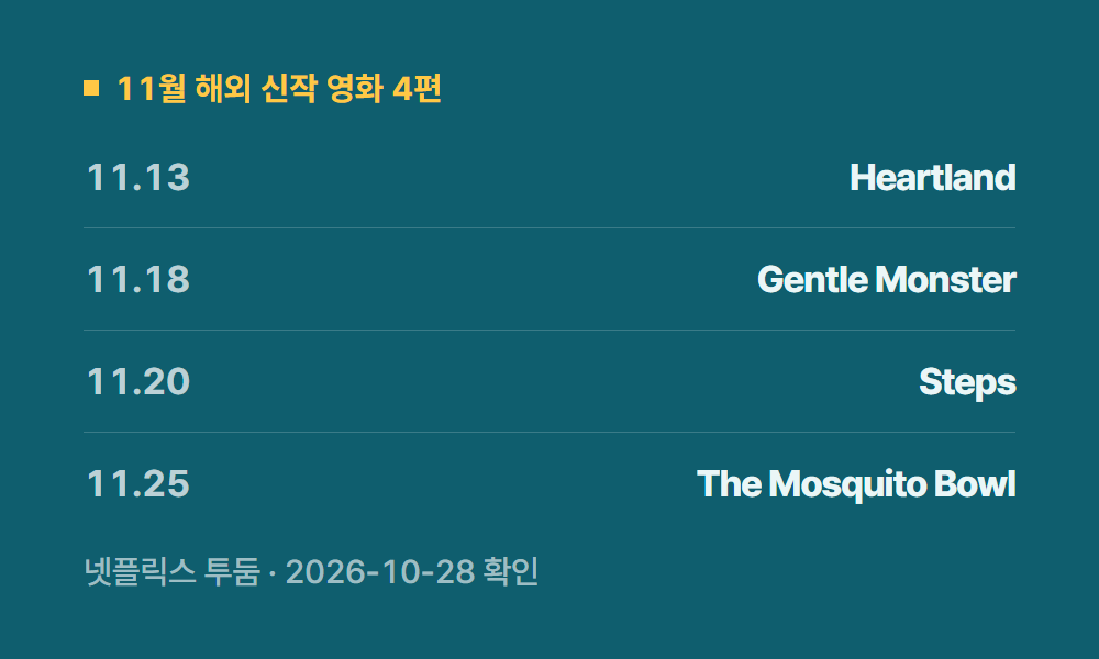 넷플릭스신작 11월 해외 신작 영화 4편