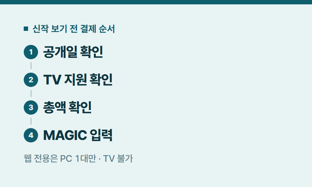 넷플릭스신작 신작 보기 전 결제 순서